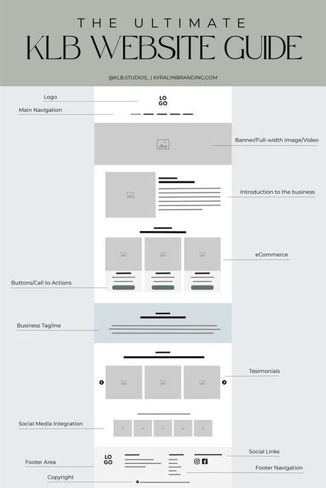 The Ultimate KLB Website Guide | Branding | Web Development Website Layout Template, Webpage Design Layout, Ux Design Principles, Website Layout Inspiration, Website Design Inspiration Layout, Wireframe Design, Header Design, Ui Design Website, Creative Web Design
