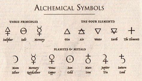 Interesting look at alchemical symbols Alchemy Tattoo, Typographie Logo, Alchemic Symbols, Alchemy Symbols, Symbols And Meanings, Stick And Poke, Symbolic Tattoos, Ancient Symbols, Book Of Shadows