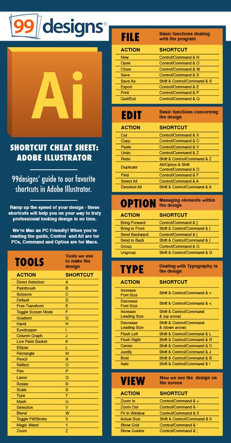 Adobe Illustrator Shortcuts, Photoshop Shortcut, Inkscape Tutorials, Illustrator Tips, Learn Animation, Different Font Styles, Adobe Design, Business Fonts, Adobe Tutorials