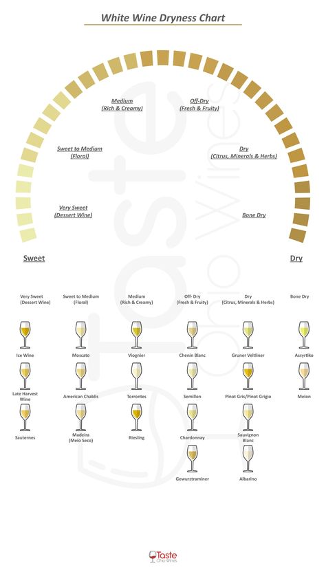 The 16 Driest White Wines - White Wines by Dryness to Sweetness Chart - Taste Ohio Wines White Wine Guide, White Wine Chart, White Wine Intensity Chart, Wine Taste Chart, Wine Tasting Chart, White Wines Guide, White Wine Types, Winehouse Amy, Wine Cheat Sheet