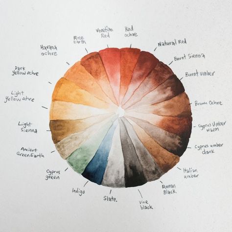 Colour Wheel Design Ideas, Earth Palette, Color Wheel Design, Ochre Lighting, Sketch London, Painted Earth, Earthy Home, Plant Magic, Colour Wheel