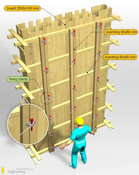 31+ Photos To Help You Understand More About How To Install Formwork - Engineering Discoveries Shuttering Plywood, Types Of Plywood, درج السلم, Concrete Formwork, Board Formed Concrete, Insulated Concrete Forms, Rammed Earth Homes, Civil Engineering Construction, Types Of Concrete