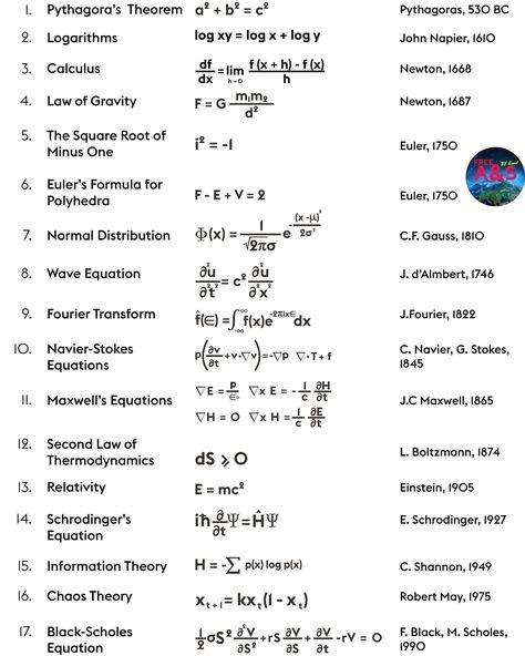 Space Equations, Astrophysics Equations, Quantum Physics Tattoo, Astronomy Mathematics, Mathematics Meaning, Astro Physics, Physics Tattoos, Physics Mathematics, Physics Quotes