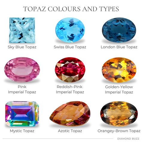 DIAMOND BUZZ on Instagram: “TOPAZ COLOURS AND TYPES Topaz comes in a wide range of colours from colourless and pale yellow to pink, orange, red, brown, violet, blue…” Pretty Gemstones, Mandarin Garnet, Jewelry Knowledge, Magical Stones, Imperial Topaz, Topaz Color, Honey Colour, Expensive Jewelry, Colored Gems