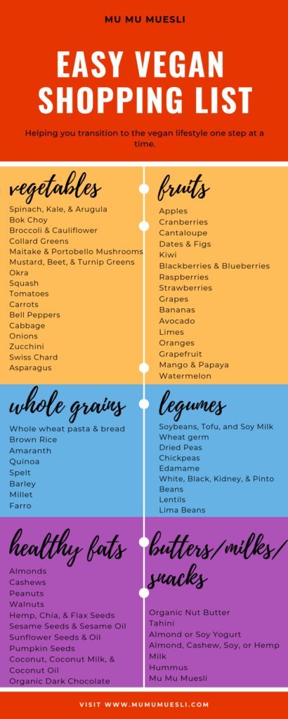 Vegan Food Pyramid, Beginner Vegan, Vegan Shopping List, Vegan Food List, Vegan Grocery List, Vegan Grocery, Eating Vegan, Vegetarian Lifestyle, Vegan Shopping