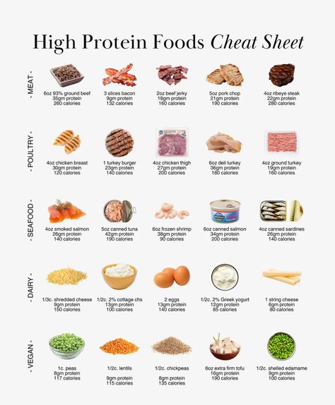 Good Protein Foods, High Protein Foods List, Protein Foods List, High Protein Foods, Protein Meal Plan, Healthy High Protein Meals, High Protein Low Calorie, Easy Healthy Meal Prep, Healthy Food Dishes