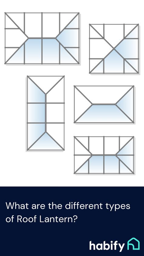 Image shows five different roof lantern configurations, including square, rectangular, slimple minimalist four panel designs to ornate Victorian inspired 14 panel configurations. Flat Roof Lantern Window, Lantern Skylight, Lantern Roof Extension, Lantern Roof Light, Lantern Roof, Types Of Roof, Roof Lanterns, Window Inspiration, Roof Extension