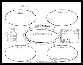 Community Web: Can be used for student to brainstorm and write a personal narrative about their community and what they like to do. Social Studies Communities, February Themes, Communities Unit, 3rd Grade Social Studies, Reading Wonders, Thinking Maps, Kindergarten Social Studies, Social Studies Unit, Reading Street