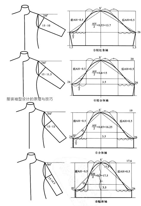 Learn Sewing, Basic Dress Pattern, T Shirt Sewing Pattern, Fashion Illustrations Techniques, Shirt Sewing Pattern, Jacket Pattern Sewing, Garment Pattern, Dress Making Patterns, Blouse Pattern Sewing