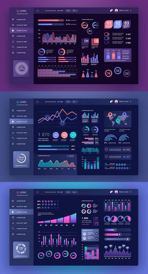 Admin Panel Template, Dashboard Design Template, Excel Dashboard Templates, Dashboard Reports, Dashboard Interface, Performance Indicators, Canva Instagram Templates, Kpi Dashboard, Data Science Learning