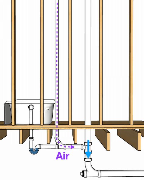 Plumbing Drawing Plan House, Bathroom Plumbing Rough In, Bathroom Plumbing Diagram, Plumbing A Bathroom, Plumbing Layout Plan, Basement Bathroom Plumbing, Plumbing Rough In, Plumbing Vent, Plumbing Diagram