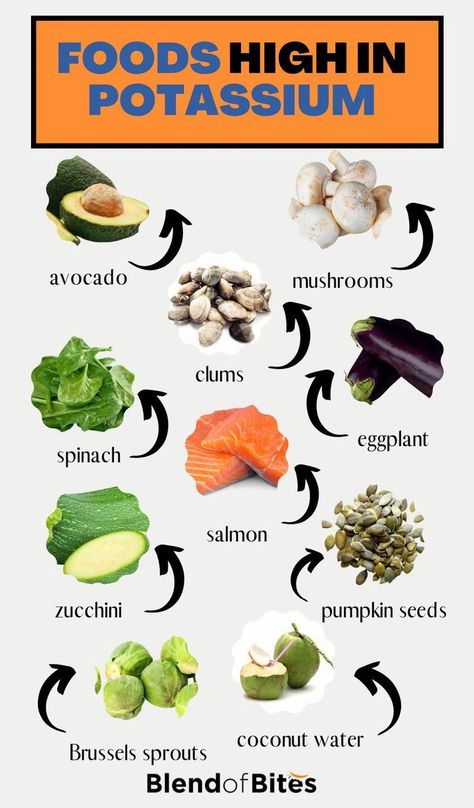 Sometimes when a person starts a keto diet, the body may show symptoms of mild flu or withdrawal symptoms because the body has been overwhelmed by the radical low-carb diet. Keto flu can be cured and symptoms reduced. One proven way to do this is by adding enough potassium and sodium to your diet. Find out the best foods high in potassium at www.blendofbites.com | healthy food Foods High In Potassium, High Potassium Foods, Potassium Foods, Potassium Rich Foods, High Potassium, Low Sodium Diet, Baking Powder Uses, Withdrawal Symptoms, Best Diet Plan