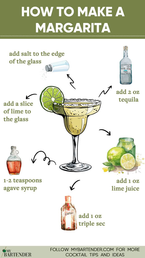 How To Make A Margarita Margarita Recipes Classic, Margarita Recipes With Triple Sec, How To Make A Good Margarita, How To Make A Margarita, Easy Margarita Recipes On The Rocks, Tequila Margarita Recipes, Margarita Party Ideas, Margarita Recipes On The Rocks, How To Make Margarita