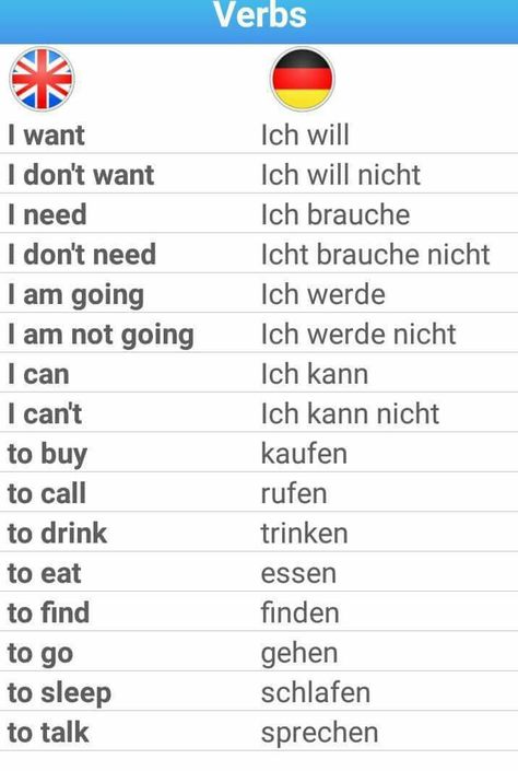 Aprendiendo alemán - Algunos verbos.. German Phrases Learning, Deutsch Language, Study German, German Study, German Phrases, Germany Language, Learning Languages Tips, German Grammar, College Board