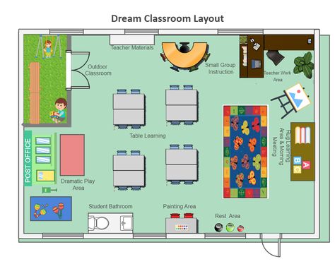 Pre K Classroom Layout Floor Plans, Preschool Layout Floor Plans, Classroom Kindergarten Layout, Preschool Designs Classroom, Preschool Layout Ideas, Grade R Classroom Layout, Multigrade Classroom Floor Plan, Kindergarten Classroom Floor Plan, Preschool Classroom Centers Layout