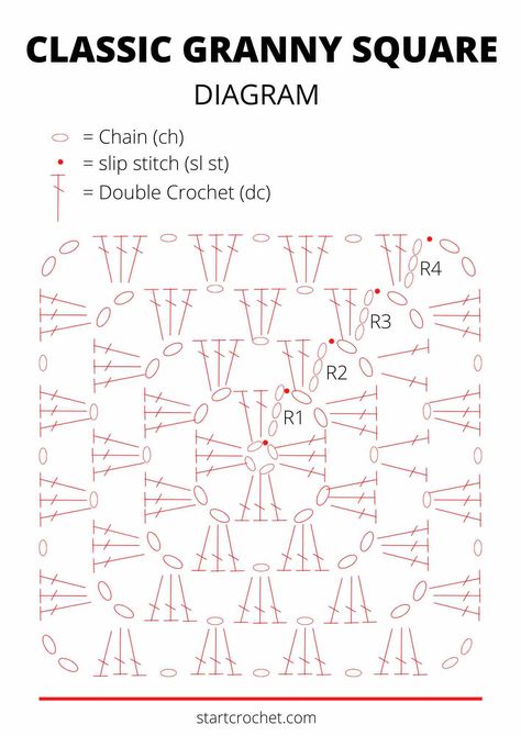 If you want to learn how to crochet a granny square, I've prepared a granny square tutorial for you including a Classic Granny Square diagram or chart that will help you visualize exactly where your stitches go.  When you join crochet granny squares, you can make everything from hats and bags to blankets, cardigans and even shorts & pants! Granny Square Diagram, Crochet Granny Square Beginner, Crocheting Tutorial, Granny Rectangle, Granny Square Häkelanleitung, Crochet Granny Square Tutorial, Tote Crochet, Granny Square Crochet Patterns Free, Beginner Crochet Tutorial