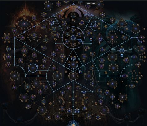 Here are my articles about Path of Exile's Patch 3.20.2, The Forbidden Sanctum, that I wrote for Gamers Decide! Skill Tree, Types Of Farming, Path Of Exile, Things To Sell, Quick Saves