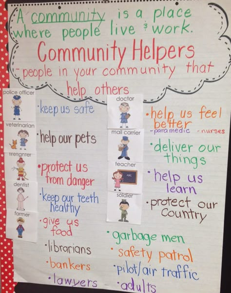 SSKE1 The student will describe the work that people do (police officer, fire fighter, soldier, mail carrier, baker, farmer, doctor, and teacher). Prek Community Helpers, Community Helpers Week, Social Studies Communities, Community Helper Lesson, Community Helpers Kindergarten, 1st Grade Social Studies, Preschool Community Helpers, Community Helpers Preschool Activities, Communities Unit