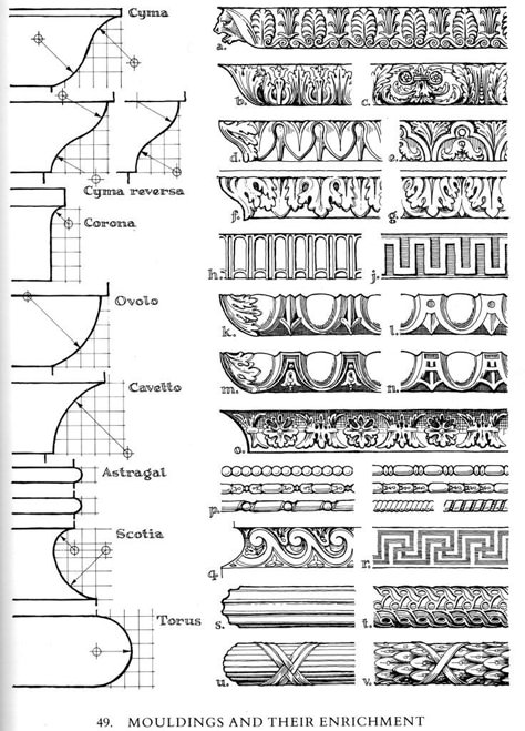 Architectural Elements Sketches, Classical Roman Architecture, Classical Orders Architecture, Regency Architecture Interiors, Design Plate Architecture, Neoclassical Architecture Drawing, Neoclassical Architecture Sketch, Types Of Architecture Styles, Math Architecture