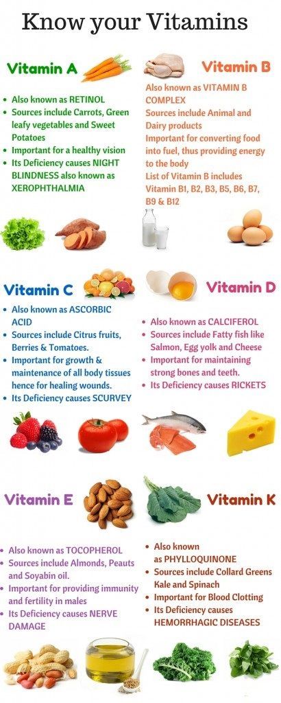 Vitamin B4 Foods