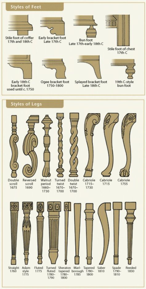 17. … And learn the styles of chair legs as well - 50 Amazingly Clever Cheat Sheets To Simplify Home Decorating Projects Simplify Home, Bg Design, Seni Dan Kraf, Top Furniture, Decor Minimalist, Furniture Legs, Furniture Styles, Cheat Sheets, Design Case