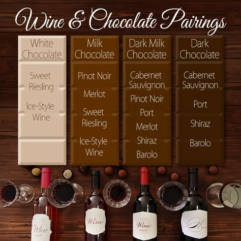 Wine Pairings Chart, Dessert Wine Pairing, Wine Pairing Party, Wine Chart, Wine Cheese Pairing, Wine And Chocolate, Wine Chocolate, Barolo Wine, Chocolate Wine