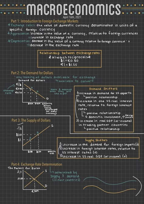 Microeconomics Notes Aesthetic, Aesthetic Notes Economics, Business Student Notes, Finance Study Aesthetic, Econometrics Notes, Business Economics Aesthetic, Macroeconomics Aesthetic, Economics Study Aesthetic, Microeconomics Aesthetic