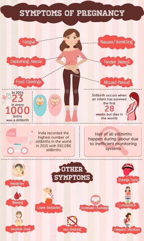 It is very important to understand the early symptoms of pregnancy. Primarily the early signs are- missed period, morning sickness, fatigue, nauseous etc. Early Symptoms Of Pregnancy, Pregnancy Doctor, Symptoms Of Pregnancy, Missed Period, Early Pregnancy Signs, Pregnancy Signs, Baby Planning, Morning Sickness, Pregnancy Symptoms