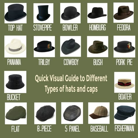 Types Of Mens Hats, Types Of Caps, Different Types Of Paper, Country Hats, Types Of Paper, Mens Hats Fashion, Paper Hats, Types Of Hats, Fashion Dictionary