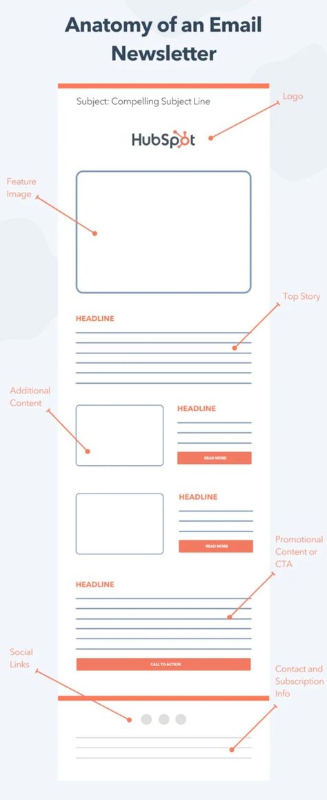 A Guide to Email Design Marketing Mail Template Design, Email Marketing Design Layout, Email Newsletter Template Design, Email Newsletter Inspiration, Newsletter Design Layout, Email Marketing Template Design, Mailchimp Design, Newsletter Design Inspiration, Email Marketing Layout