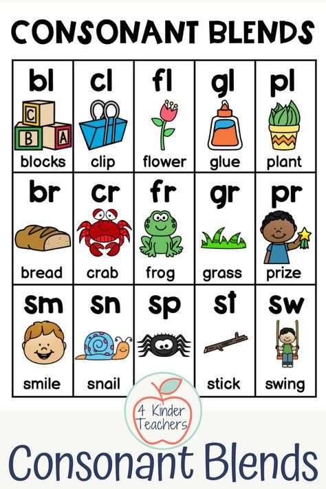 Teaching consonant blends? Click to read about these how to teach consonant blends in kindergarten and to get these great consonant blends activities. Included are consonant blend lists, word banks, and activities. Three Letter Blends Activities, Consonant Blends Anchor Chart, Blends Kindergarten, Blends Anchor Chart, Final Consonant Blends, Consonant Blends Activities, Consonant Blends Worksheets, Kindergarten Anchor Charts, Blends Activities