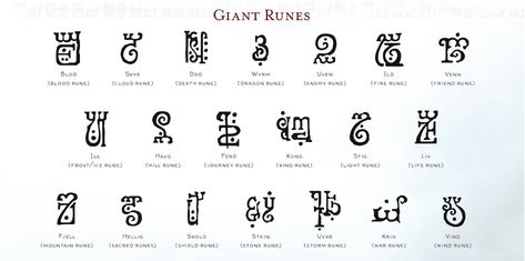 Giant Runes Dnd, Fantasy Runes Magic, Rune Knight Character Art, Runes Concept Art, Fantasy Runes Art, Dnd Languages, Cloud Giant, Rune Knight, Storm Kings Thunder