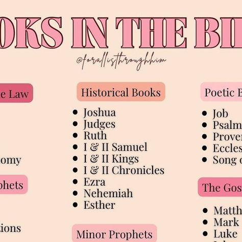 For All Is Through Him | Christian Blogger on Instagram: "Are you just starting out with reading the Bible? When you are starting out with reading the Bible it can be daunting at first as to what to read, where to start, discovering the purpose of each Book and so much more. Here is breakdown of each Book in the Bible into their categories. The Bible is not like a normal book where you have to start from the beginning you can start anywhere. However, if you are just getting started I would say the gospels are the best place to start, this is where you get to see the good news of what God has done in and through Jesus Christ so that people will respond by repentance. The four Books tells us about the life, ministry, death and resurrection of Jesus Christ from different perspectives fr Resurrection Of Jesus Christ, Reading The Bible, Resurrection Of Jesus, The Gospels, See The Good, Jesus Resurrection, Historical Books, Different Perspectives, Books Of The Bible