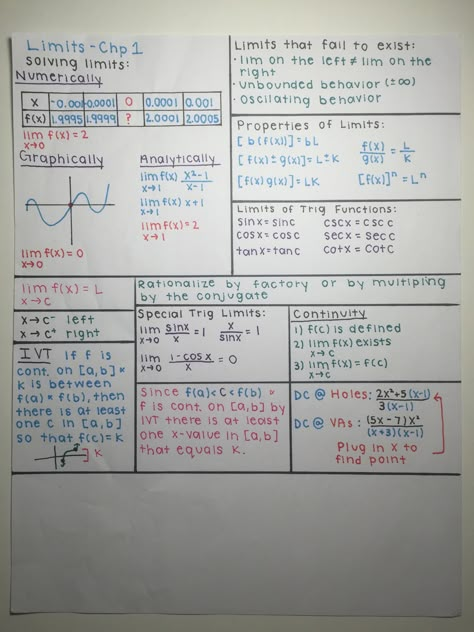 AP Calc 1- Limits Chapter Review Calculus Limits Cheat Sheet, Maths Limits Notes, Limits Calculus Notes, Ap Calculus Ab Notes, Calculus 1 Notes, Ap Calculus Notes, Basic Calculus Notes, Notes Ideas Study English, Math Notes Ideas