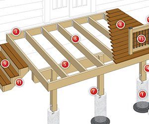 Building A Deck Frame, Deck Plans Diy, Floating Deck Plans, Wood Deck Plans, Free Deck Plans, Hot Tub Deck Design, Deck Building Plans, High Deck, Deck Maintenance