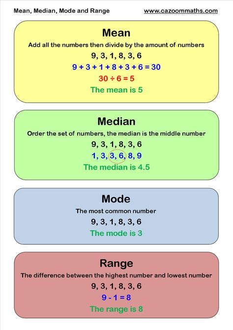 Mean Median Mode, Statistics Math, Math Charts, Learning Mathematics, Math Tutorials, Math Vocabulary, Math Notes, Gcse Math, Basic Math Skills