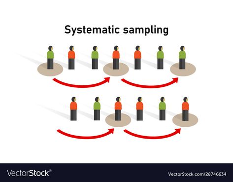 Systematic Sampling, Statistics, Work On Yourself, Png Images, Print On Demand, Vector Images, Illustrator, Web Design, How To Plan