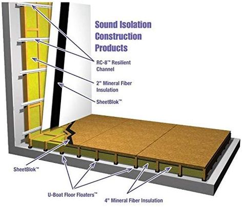 Float Room, Soundproofing Material, Sound Barrier, Types Of Sound, Fiberglass Insulation, Sound Isolation, U Boat, Acoustic Design, Noise Pollution