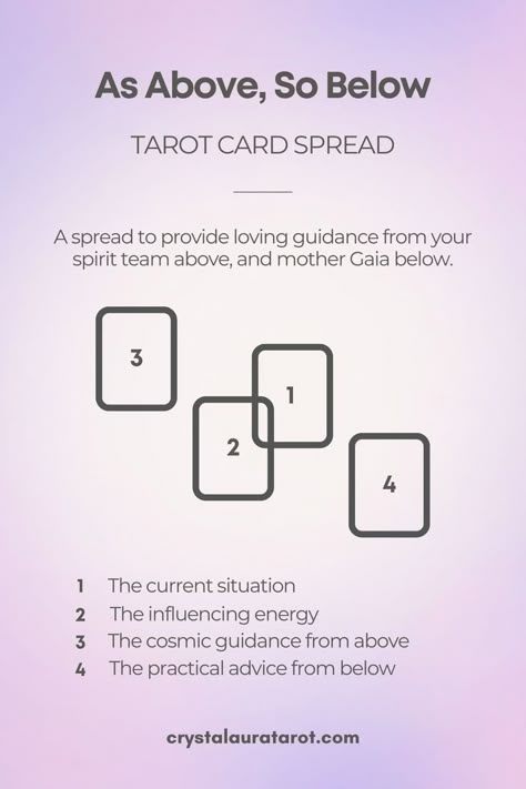 A 4 card Tarot Card Spread providing guidance on 1. The current situation 2. Influencing energy 3. Cosmic guidance from above 4. Practical advice from below Tarot Spreads Toxic People, Tarot Spreads Cheater, Tarot Card Pull Ideas, 6 Card Tarot Spread, Tarot Spreads Advice, Pulling Tarot Cards, Current Situation Tarot Spreads, Spiritual Readings Tarot Cards, How To Deal Tarot Cards