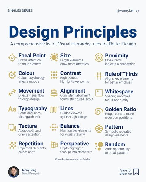 Design Principles Hierarchy In Graphic Design, Psychology Of Design, Hierarchy Principle Of Design, Character Design Principles, Graphic Design Notes, Hierarchy Design Principle, Hierarchy Infographic, Design Principles Architecture, Visual Hierarchy Design