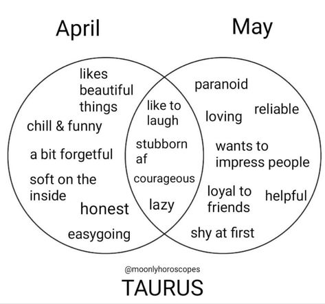 Quotes About Your Children, April Taurus, April Born, Reggie Peters, Taurus May, Taurus Vibes, Taurus Zodiac Quotes, May Taurus, April Horoscope