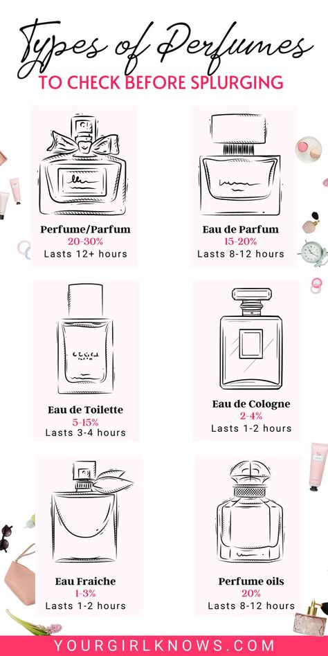 If you're looking for a new perfume to try, check out this list of six types of perfumes that you can't afford to miss out on. From floral scents to woodsy aromas, there's something for everyone. So what are you waiting for? Find your perfect fragrance today! How To Choose A Perfume Fragrance, Perfume Places To Spray, Perfume Scent Name Ideas, Types Of Perfume, Perfume Scents Chart, How To Make Perfume Last All Day Tips, Perfumes To Buy, Perfume Types, Perfume Descriptions