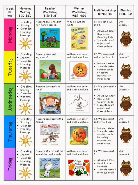 Mrs. Ricca's Kindergarten: Classroom Library & Lesson Plans Summer School Lesson Plans, September Lesson Plans, Kindergarten Library Lessons, Kindergarten Reading Lessons, Kindergarten Lesson Plans Template, Kindergarten Library, Library Lesson Plans, Visual Book, Reading Lesson Plans