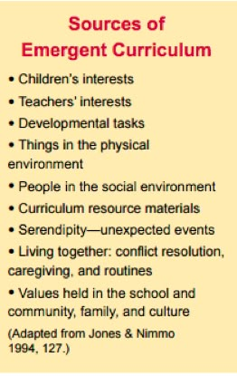 Sources of Emergent Curriculum                                                                                                                                                                                 More Early Childhood Education Resources, Emergent Curriculum, Infant Lesson Plans, Elizabeth Jones, Reggio Classroom, Learning Stories, Family Day Care, Early Years Educator, Inquiry Based Learning