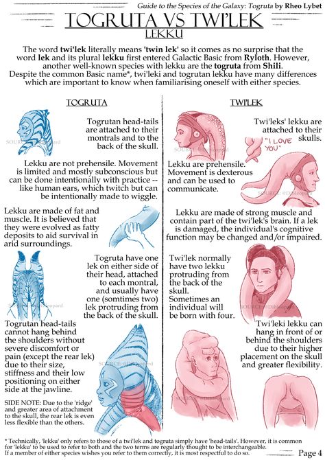 Star Wars Twi'lek Lekku, Togruta Mandalorian, Togruta Montrals, Kit Fisto, Star Wars Species, Twi Lek, Star Wars Facts, Star Wars Drawings, Star Wars Rpg