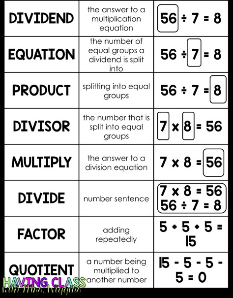 Having Class: Multiplication Interactive Notebooks: Humpday Highlight Math Charts, Math Division, Math Interactive, Fifth Grade Math, Math Interactive Notebook, Math Vocabulary, Fourth Grade Math, Math Journals, 6th Grade Math