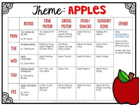 Tons of apple themed activities and ideas. Weekly plan includes books, fine motor, gross motor, sensory bins, snacks and more! Perfect for fall in tot school, preschool, or kindergarten. Apple Lesson Plans, Preschool Apples, Preschool Apple Theme, Craft Ideas For Toddlers, September Preschool, Apple Week, Daycare Lesson Plans, Daycare Themes, Apple Lessons