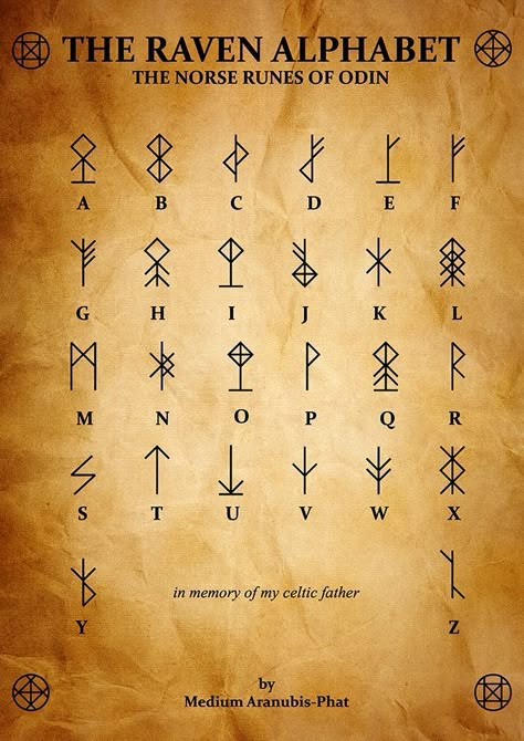 Old Norse Alphabet, Ancient Letters Writing, Dwarven Alphabet, Runic Numbers, Symbols For Letters, Rune Writing, Wiccan Alphabet, Elven Alphabet, Runes Letters