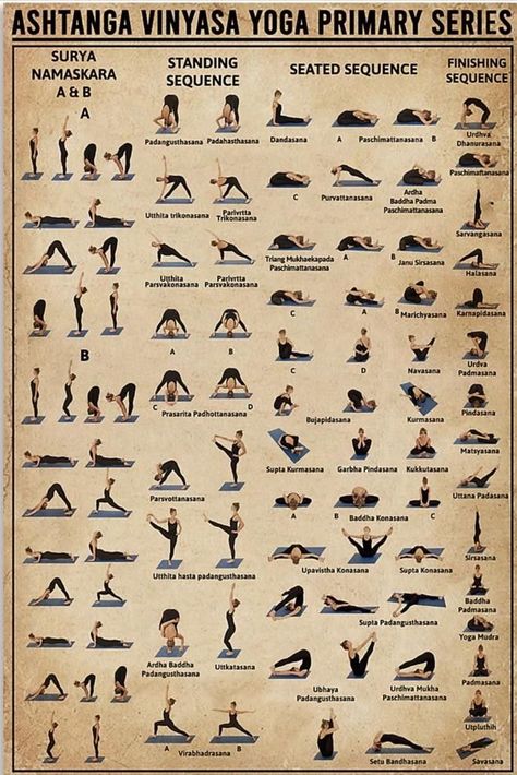 Ashtanga Vinyasa Yoga, Yoga Poster, Yoga Sequence, Easy Yoga Workouts, Yoga Workouts, Ashtanga Yoga, Yoga Postures, Vinyasa Yoga, Easy Yoga