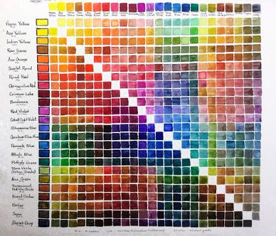 24-watercolor Mixing Chart: Shinhan SWC and M. Graham Interior Watercolor Painting, Watercolor Mixing Chart, Water Colour Mixing Color Charts, Mixing Primary Colors Chart, Watercolor Color Mixing Red, Paint Mixing Chart Primary Colors, How To Mix Green Watercolor, Color Mixing Guide, Watercolor Branding